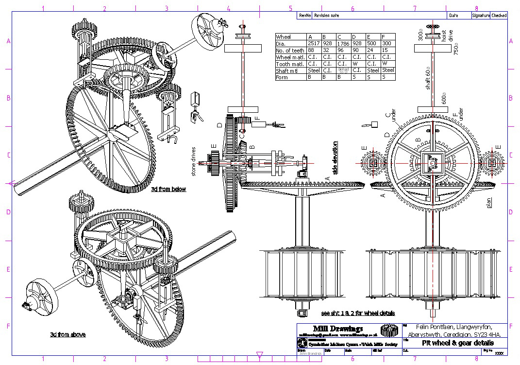 gearing3db